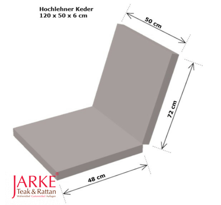 Hochlehner Auflage mit Keder